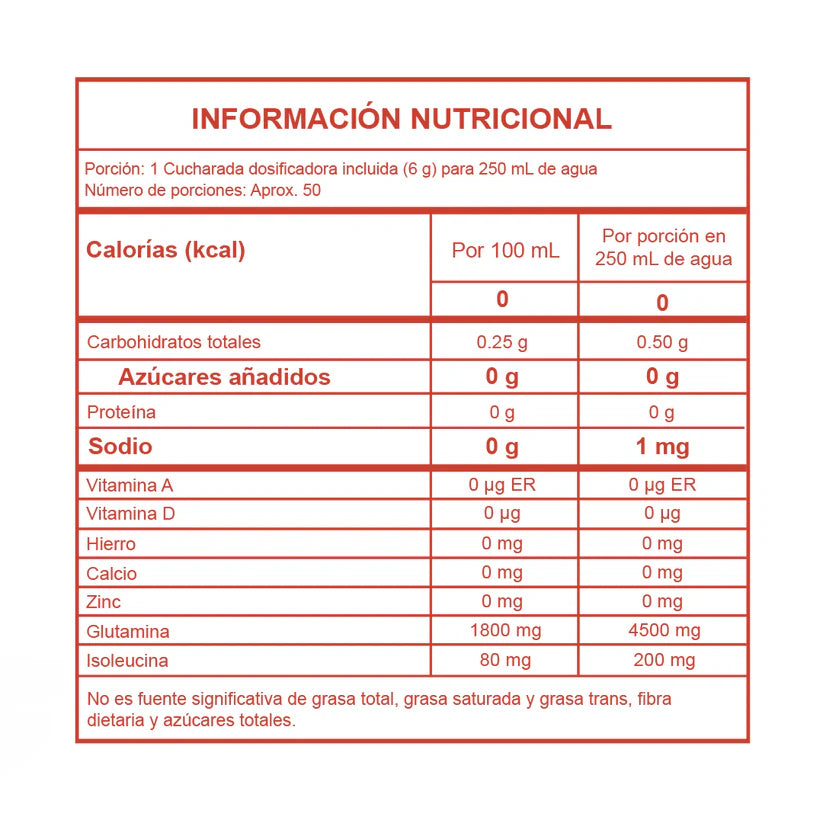 GLUTA 4500