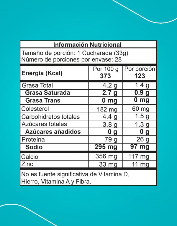BEST WHEY