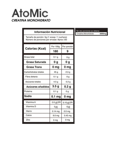 ATOMIC MONOHIDRATO