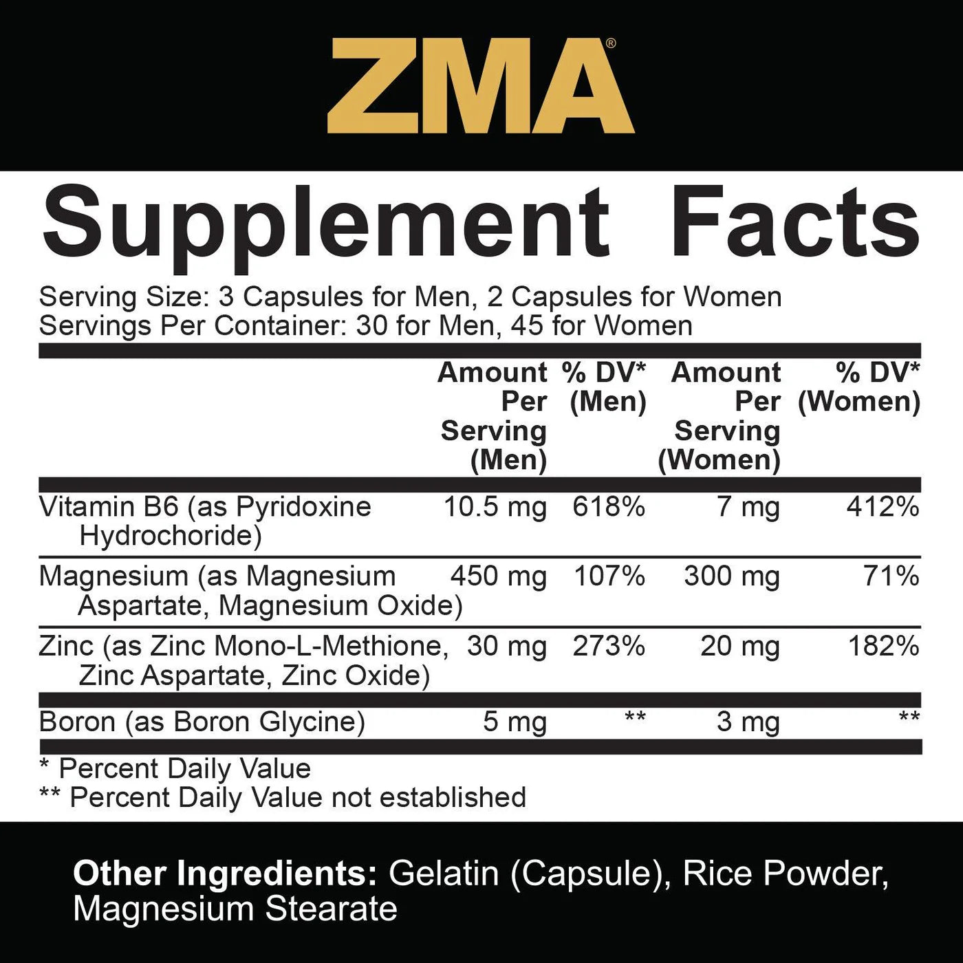 ZMA - 5% CORE